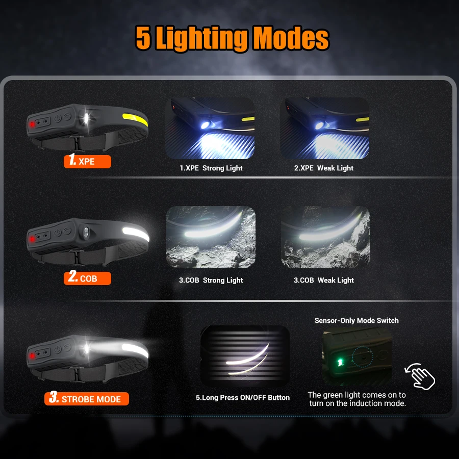 Rechargeable Headlight Motion  - đánh giá và giá Running Headlamp Led