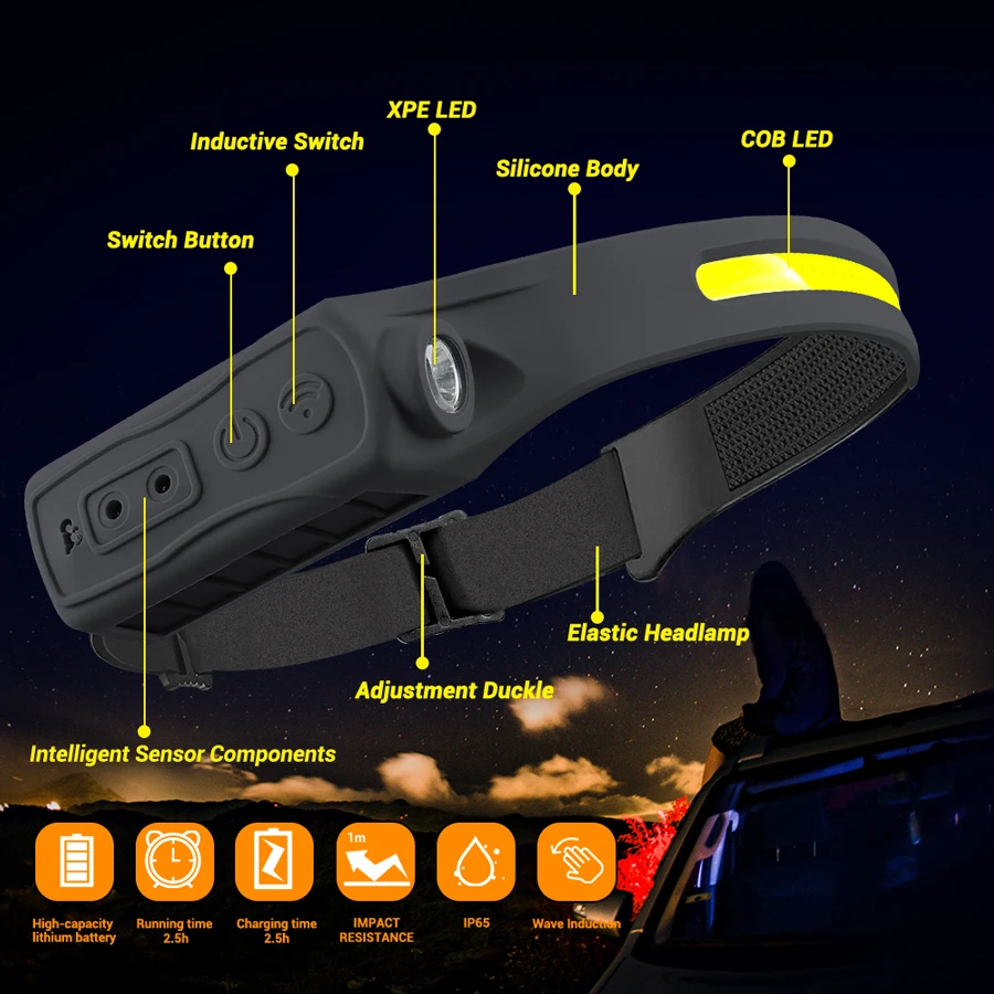 Rechargeable Headlight Motion  - đánh giá và giá Running Headlamp Led