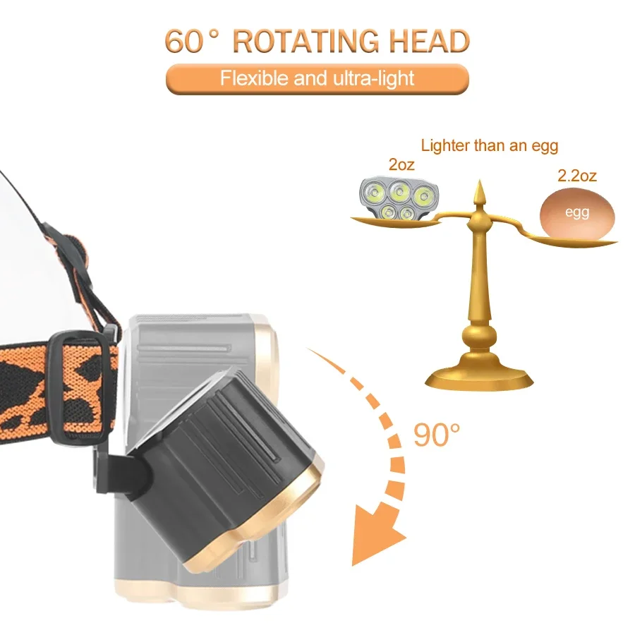 Rechargeable 5 LED Headlight U - đánh giá và giá Running Headlamp Led