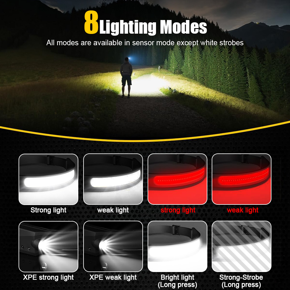 COB Sensor Industrial LED Head - đánh giá và giá Running Headlamp Led