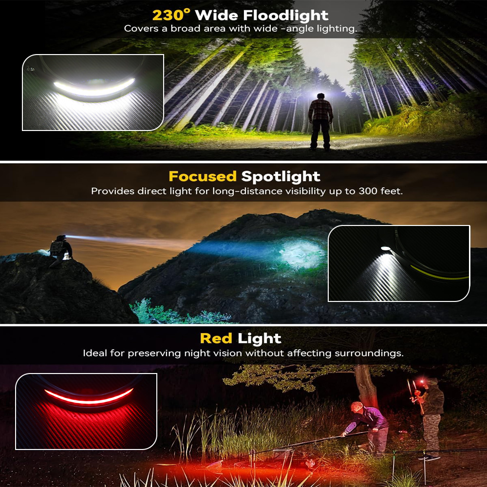 COB Sensor Industrial LED Head - đánh giá và giá Running Headlamp Led