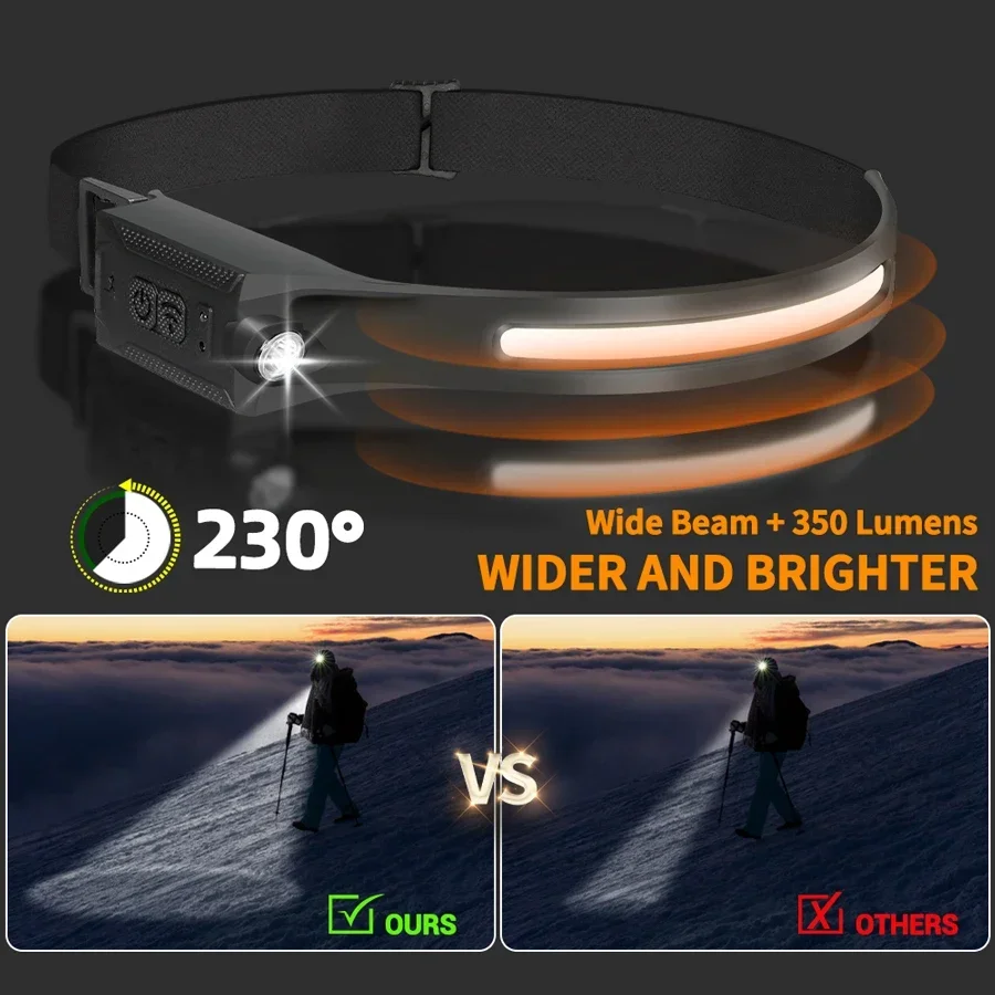 LED HeadlampRechargeable 3-mod - đánh giá và giá Running Headlamp Led