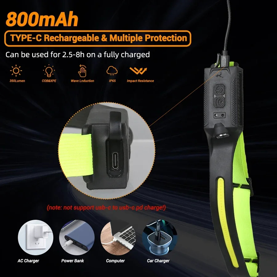LED Headlamp USB Rechargeable  - đánh giá và giá Running Headlamp Led