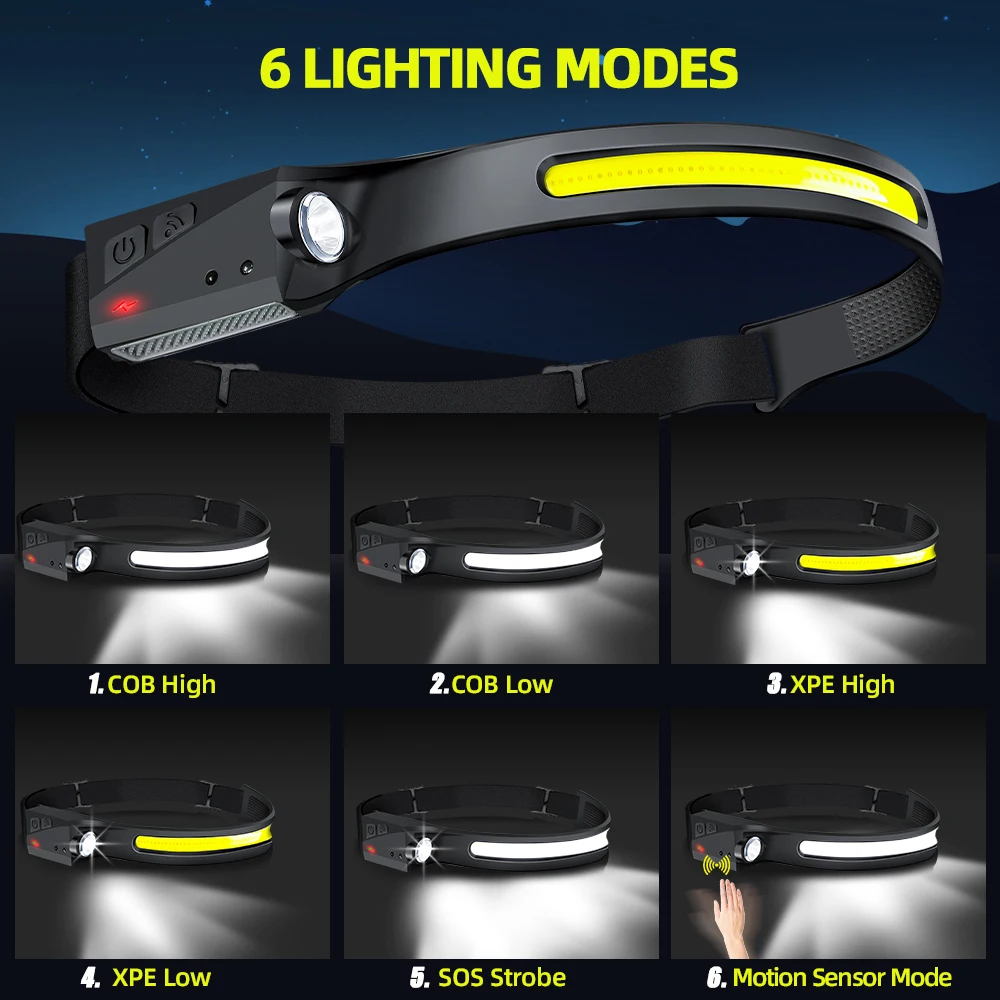 Sensor Headlamp LED Head Flash - đánh giá và giá Running Headlamp Led