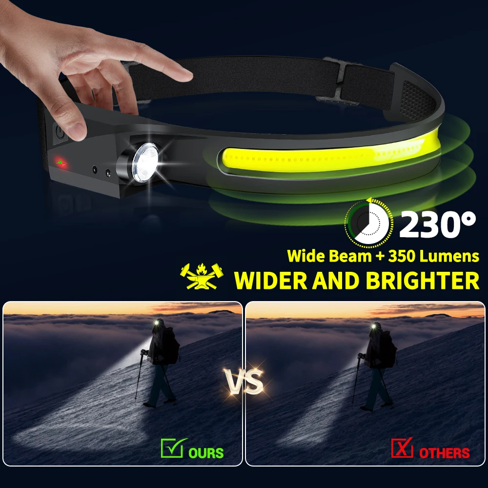Sensor Headlamp LED Head Flash - đánh giá và giá Running Headlamp Led